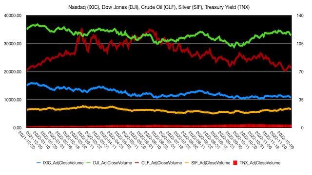 Stock Indices All Training Data Projection