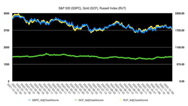 Stock Indices All Training Data Projection