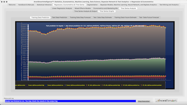 Stock Indices All TrainingData Prediction