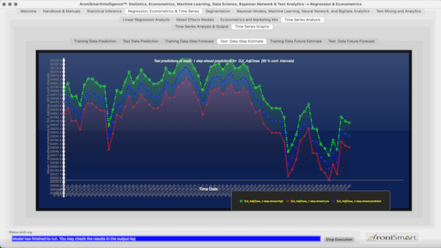 DJI Future Estimate key stocks trends 06 2021 11 2021 10 11