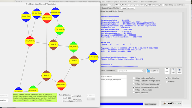 Market Stock Indices Neural Network Analysis 10 2021