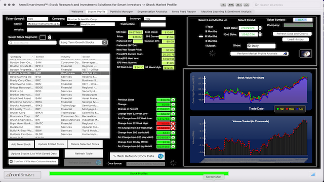 Market Profile: Long Term Growth  Stocks - January 25 2024 - Market Profile: Stock Segmentation