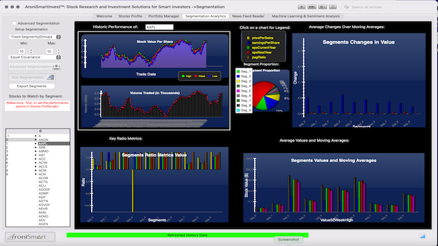 AroniSmartIntelligence Sentiment Analysis Stocks - January 25 2024 - Market Profile: Stock Segmentation