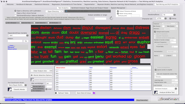 AroniSmartIntelligence Sentiment Analysis Stocks - January 25 2024