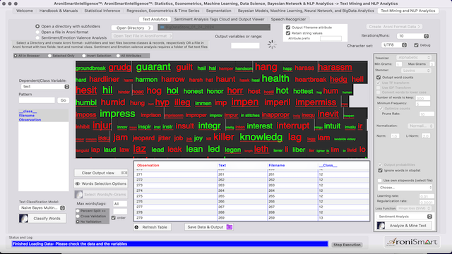 AroniSmartIntelligence Sentiment Analysis Stocks - January 25 2024