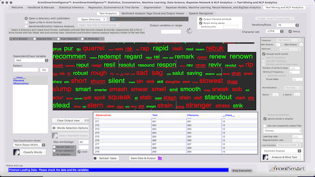 AroniSmartIntelligence Sentiment Analysis Stocks - January 25 2024