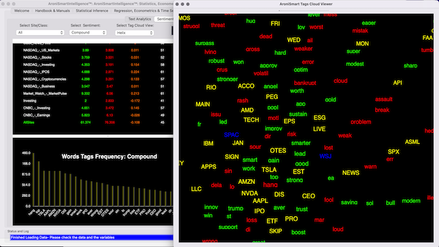 AroniSmartIntelligence Sentiment Analysis Stocks - January 25 2024