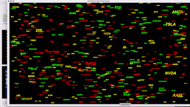 AroniSmartIntelligence Sentiment Analysis Stocks - January 25 2024