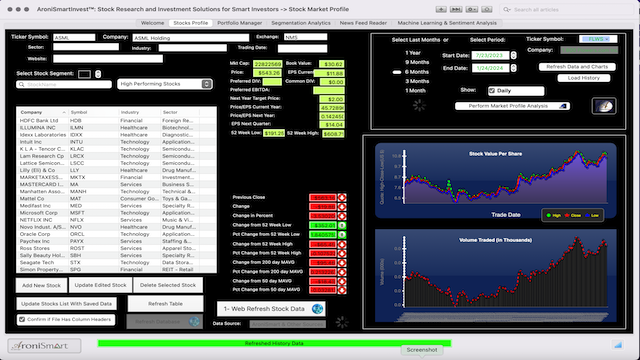 Market Profile: High Perforrming  Stocks - January 25 2024 - Market Profile: Stock Segmentation