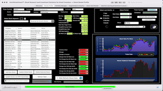 Market Profile: Long Term Growth  Stocks - January 25 2024 - Market Profile: Stock Segmentation