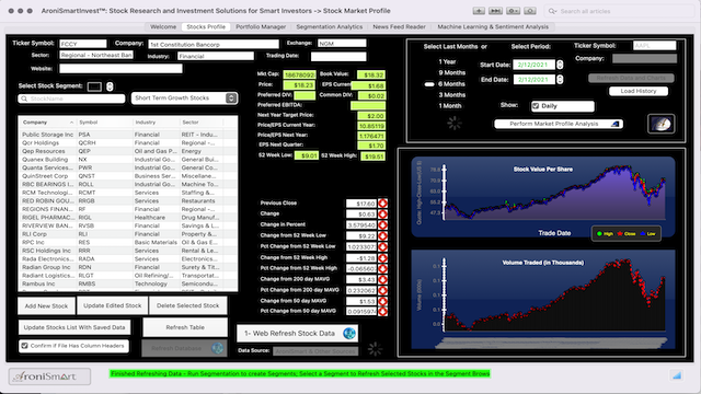 Market Profile: Short Term Growth Stocks - January 25 2024 - Market Profile: Stock Segmentation