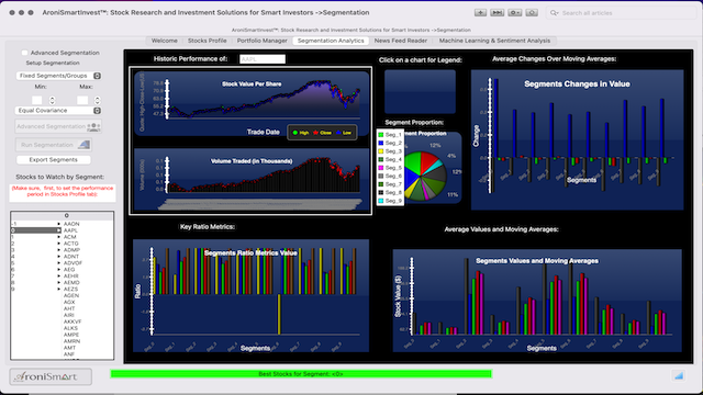 AroniSmartIntelligence Sentiment Analyisis Stocks - January 01 2022 - Market Profile