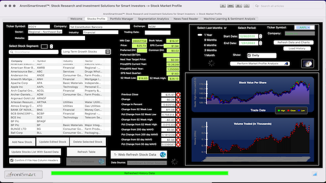 AroniSmartIntelligence Sentiment Analyisis Stocks - January 01 2022