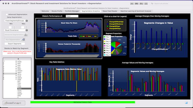 AroniSmartIntelligence Sentiment Analyisis Stocks - January 01 2022