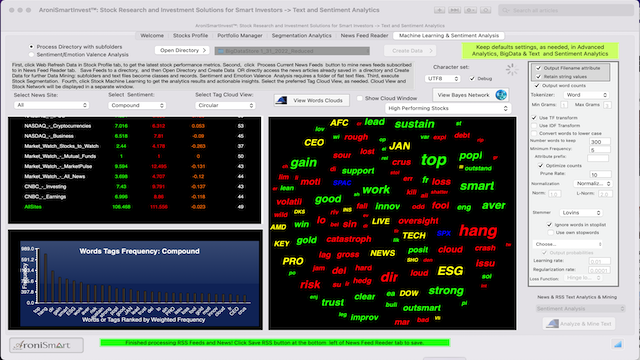 AroniSmartIntelligence Sentiment Analyisis Stocks - January 01 2022