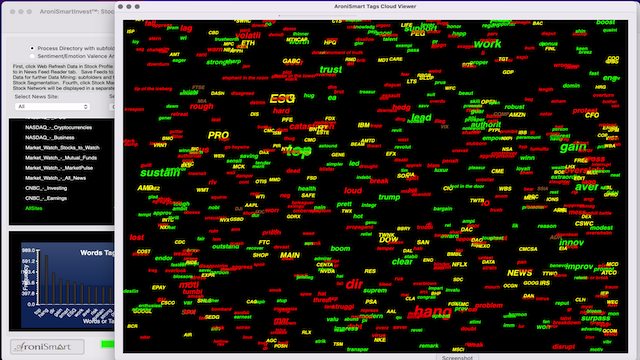 AroniSmartIntelligence Sentiment Analyisis Stocks - January 01 2022