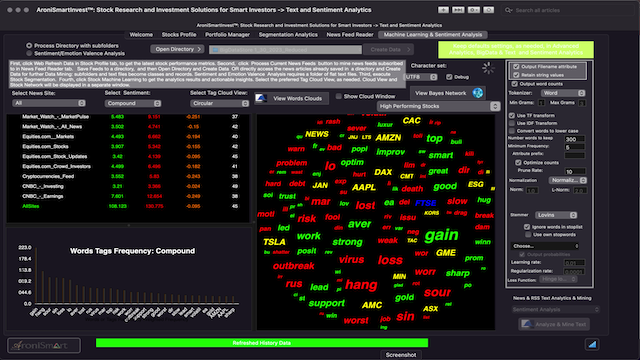 AroniSmartIntelligence Sentiment Analyisis Stocks - January 31 2023