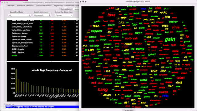 AroniSmartIntelligence Sentiment Analyisis Stocks - January 31 2023