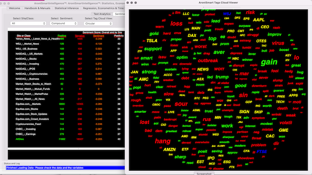 AroniSmartIntelligence Sentiment Analyisis Stocks - January 31 2023