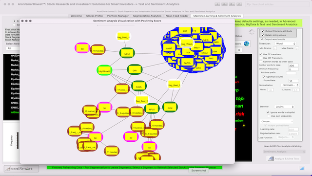 AroniSmartIntelligence Sentiment Analyisis Stocks - January 31 2023