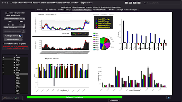 AroniSmartIntelligence Sentiment Analyisis Stocks - January 31 2023