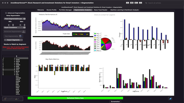 AroniSmartIntelligence Sentiment Analyisis Stocks - January 31 2023