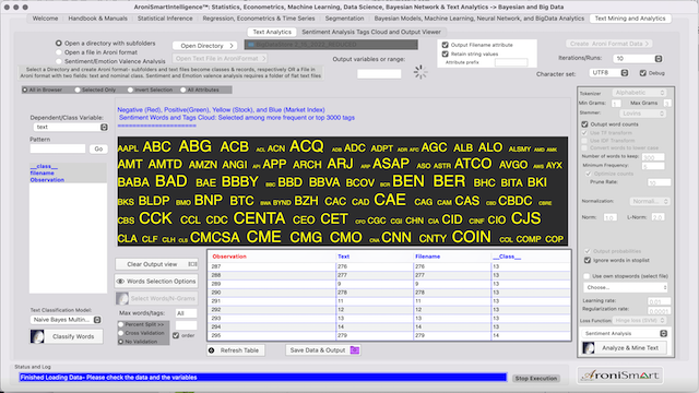 Sentiment and Key Word Tags on Feb 15, 2022