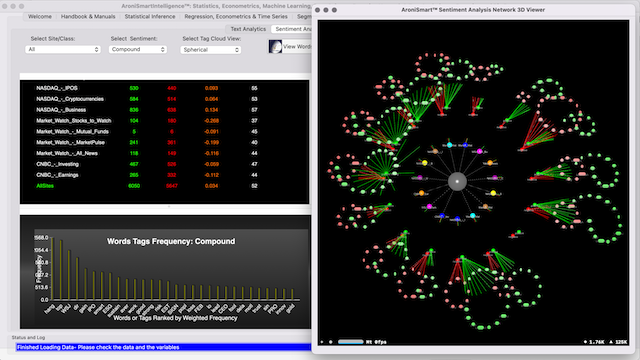 Sentiment and Bayesian Network on Feb 15, 2022