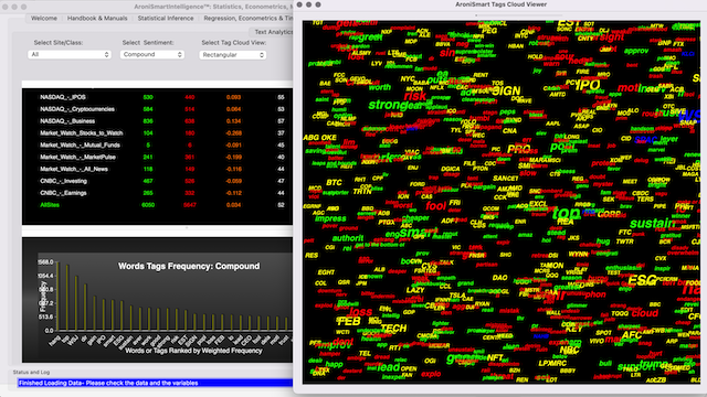 AroniSmartIntelligence Sentiment Analyisis Stocks - February 15 2022