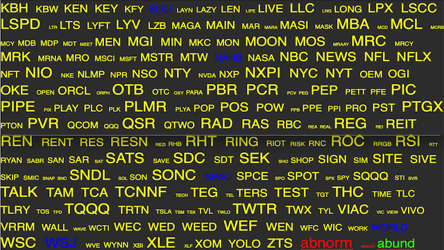 AroniSmartIntelligence Sentiment Analyisis Stocks - February 15 2022