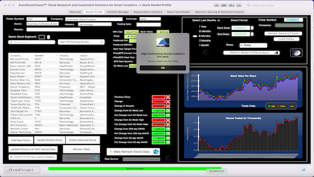 Market Profile: High Perforrming  Stocks - March 25 2024 - Market Profile: Stock Segmentation