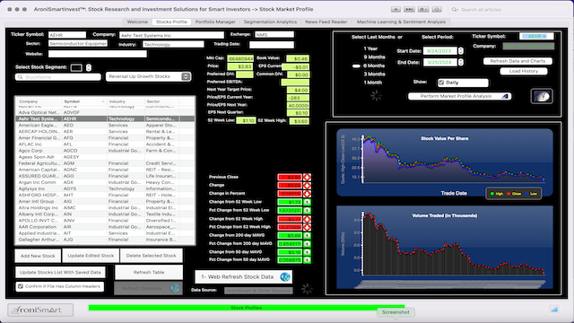 Market Profile: Long Term Growth  Stocks - January 25 2024 - Market Profile: Stock Segmentation