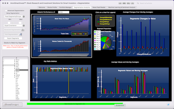 AroniSmartIntelligence Sentiment Analysis Stocks - March 25 2024 - Market Profile: Stock Segmentation