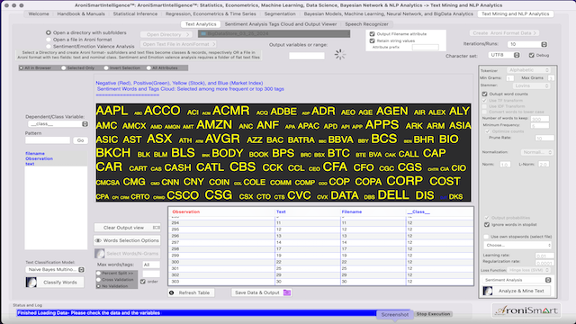 AroniSmartIntelligence Sentiment Analysis Stocks - March 25 2024