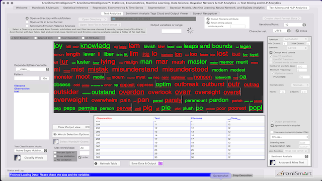 AroniSmartIntelligence Sentiment Analysis Stocks - March 25 2024