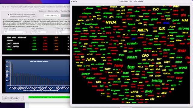 Market Profile Stocks to Watch - March 25 2024 - Market Profile: Stock Segmentation