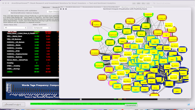 AroniSmartIntelligence Sentiment Analysis Stocks -  March 25 2024