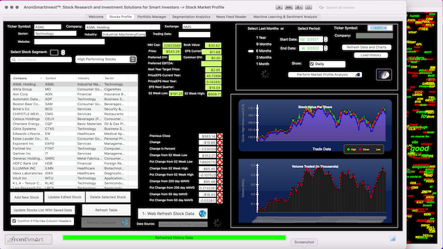 AroniSmartIntelligence Sentiment Analyisis Stocks - April 03 2022