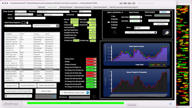 AroniSmartIntelligence Sentiment Analyisis Stocks - April 03 2022