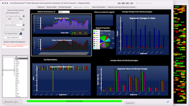 AroniSmartIntelligence Sentiment Analyisis Stocks - April 03 2022 - Market Profile