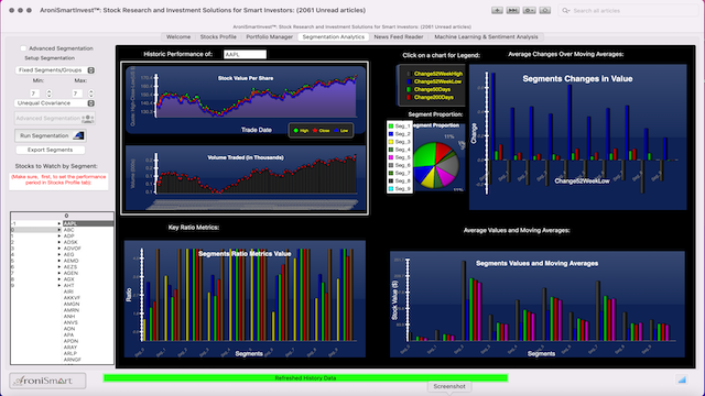 AroniSmartIntelligence Sentiment Analysis Stocks - May 07 2023 - Market Profile: Stocks Segments