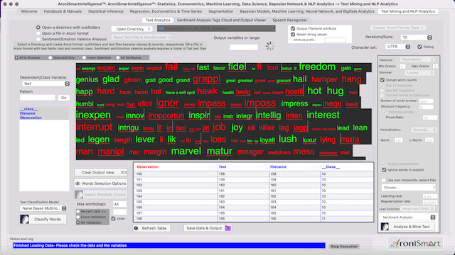 AroniSmartIntelligence Sentiment Analysis Stocks - May 07 2023