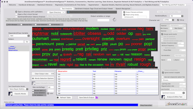 AroniSmartIntelligence Sentiment Analysis Stocks - May 07 2023