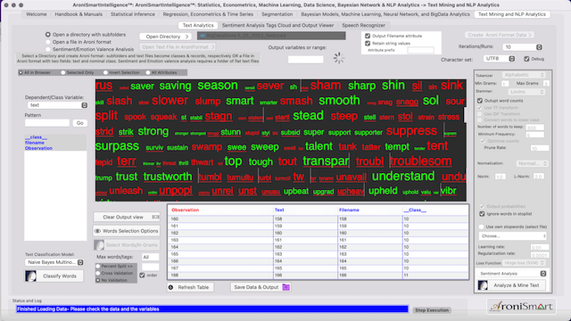 AroniSmartIntelligence Sentiment Analysis Stocks - May 07 2023