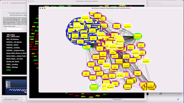 AroniSmartIntelligence Sentiment Analyisis Stocks - May 07 2023