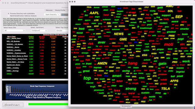 AroniSmartIntelligence Sentiment Analysis Stocks - May 07 2023