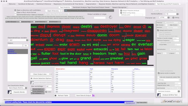 AroniSmartIntelligence Sentiment Analysis Stocks - May 17 2024