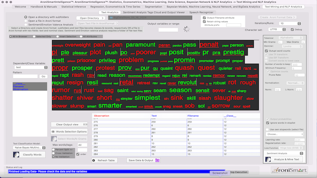 AroniSmartIntelligence Sentiment Analysis Stocks - May 17 2024