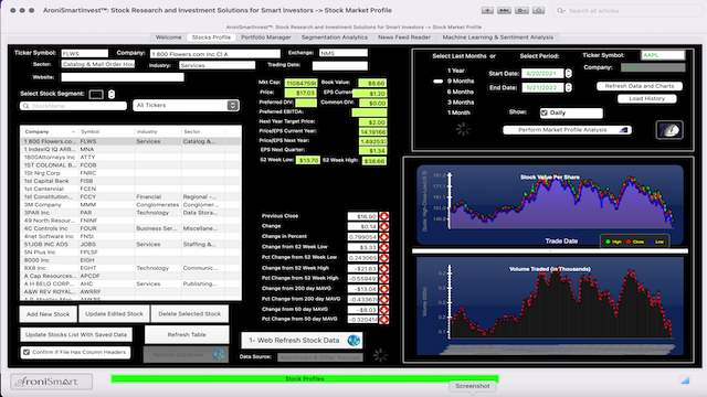 AroniSmartIntelligence Sentiment Analysis and Stocks - May 22 2022 - Market Profile