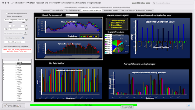 AroniSmartIntelligence Sentiment Analyisis Stocks - May 22 2022 - Stocks Segmentation - Changes in price
